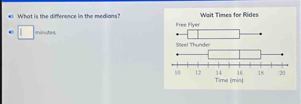 what is the difference in the medians? minutes wait times for rides free flyer steel thunder 10 12 14 16 18 20 time (min)