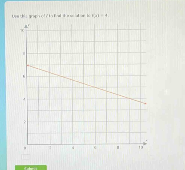 use this graph of f to find the solution to f(x) = 4.