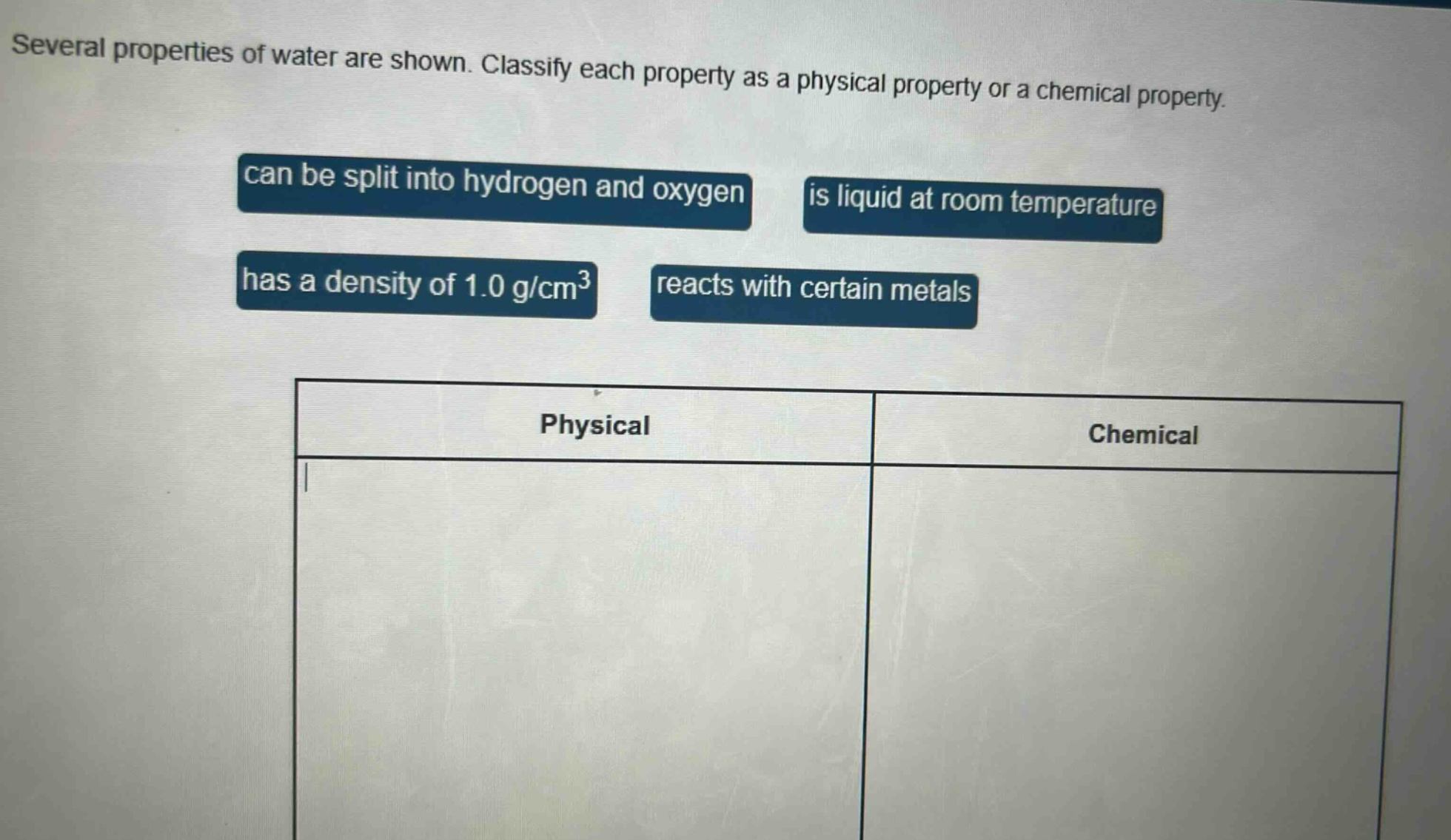 several properties of water are shown. classify each property as a physical property or a chemical property. can be split into hydrogen and oxygen is liquid at room temperature has a density of 1.0 g/cm³ reacts with certain metals physical chemical