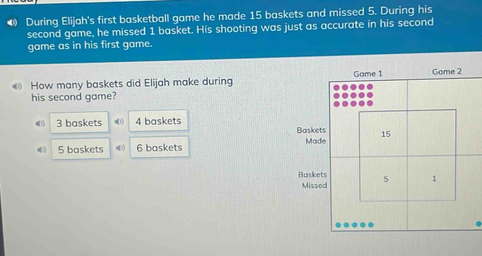 during elijahs first basketball game he made 15 baskets and missed 5. during his second game, he missed 1 basket. his shooting was just as accurate in his second game as in his first game. how many baskets did elijah make during his second game? 3 baskets 4 baskets 5 baskets 6 baskets game 1 game 2 baskets made 15 baskets missed 5 1