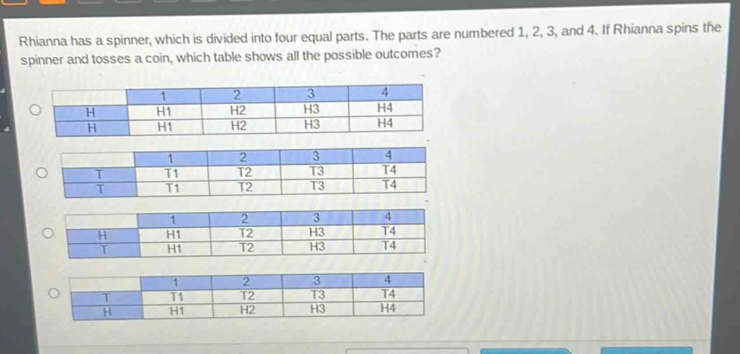 rhianna has a spinner, which is divided into four equal parts. the parts are numbered 1, 2, 3, and 4. if rhianna spins the spinner and tosses a coin, which table shows all the possible outcomes?