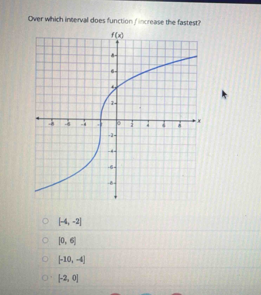 over which interval does function f increase the fastest? f(x) -4, -2 0, 6 -10, -4 -2, 0