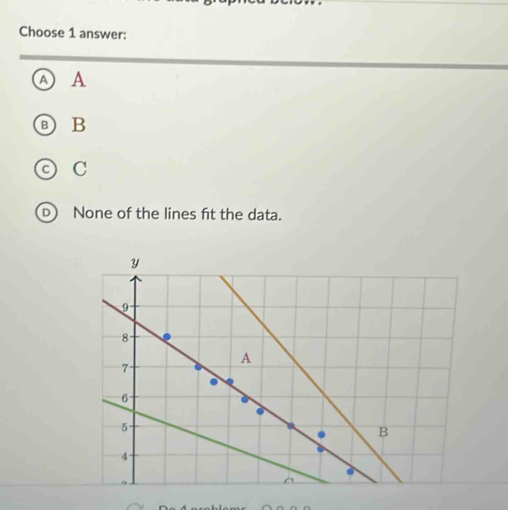 choose 1 answer: a a b b c c d none of the lines fit the data.