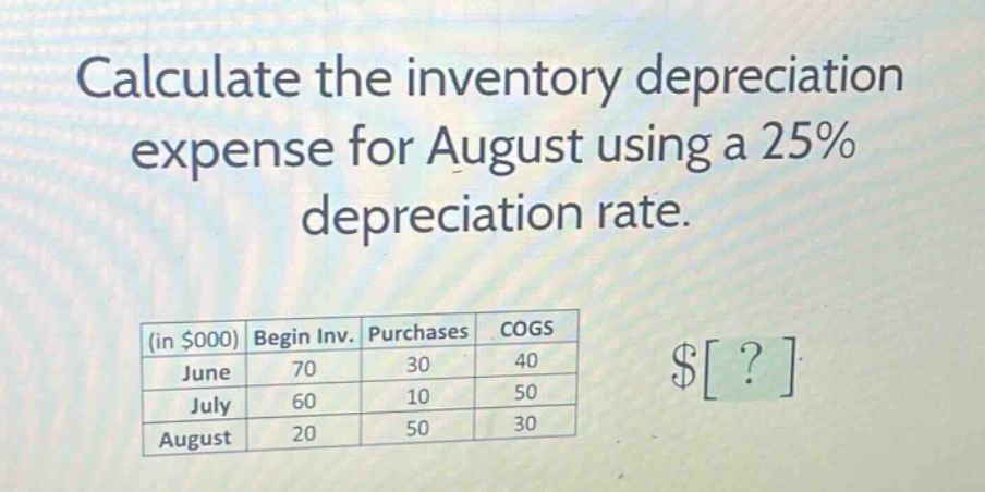 calculate the inventory depreciation expense for august using a 25% depreciation rate. (in $000) begin inv. purchases cogs june 70 30 40 july 60 10 50 august 20 50 30 $?