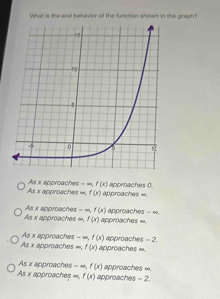 what is the end behavior of the function shown in the graph? as x approaches -∞, f(x) approaches 0. as x approaches ∞, f(x) approaches ∞. as x approaches -∞, f(x) approaches -∞. as x approaches ∞, f(x) approaches ∞. as x approaches -∞, f(x) approaches -2. as x approaches ∞, f(x) approaches ∞. as x approaches -∞, f(x) approaches ∞. as x approaches ∞, f(x) approaches -2.