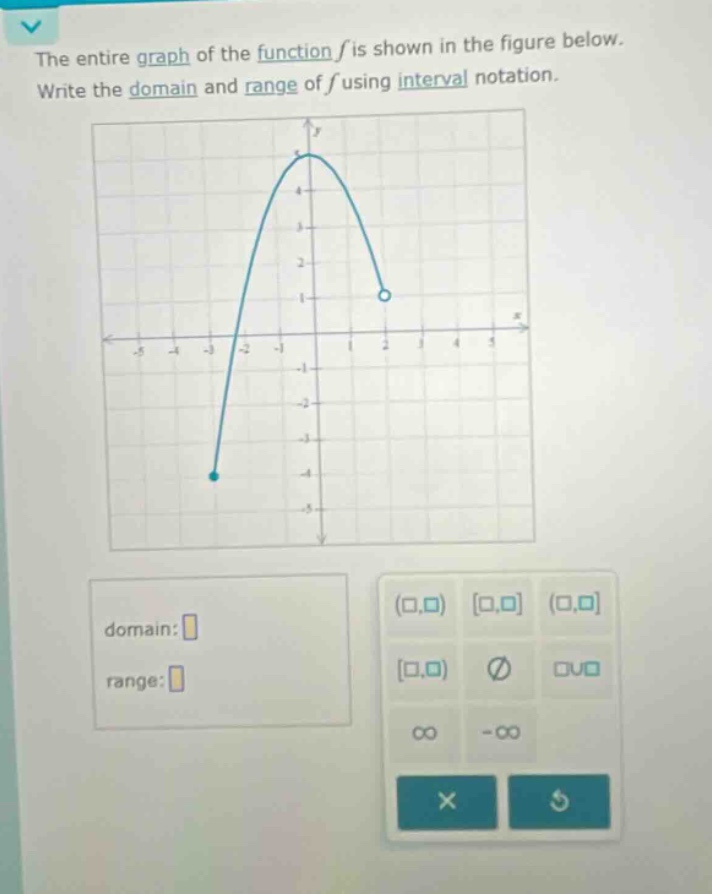 the entire graph of the function f is shown in the figure below. write the domain and range of f using interval notation. domain: range: