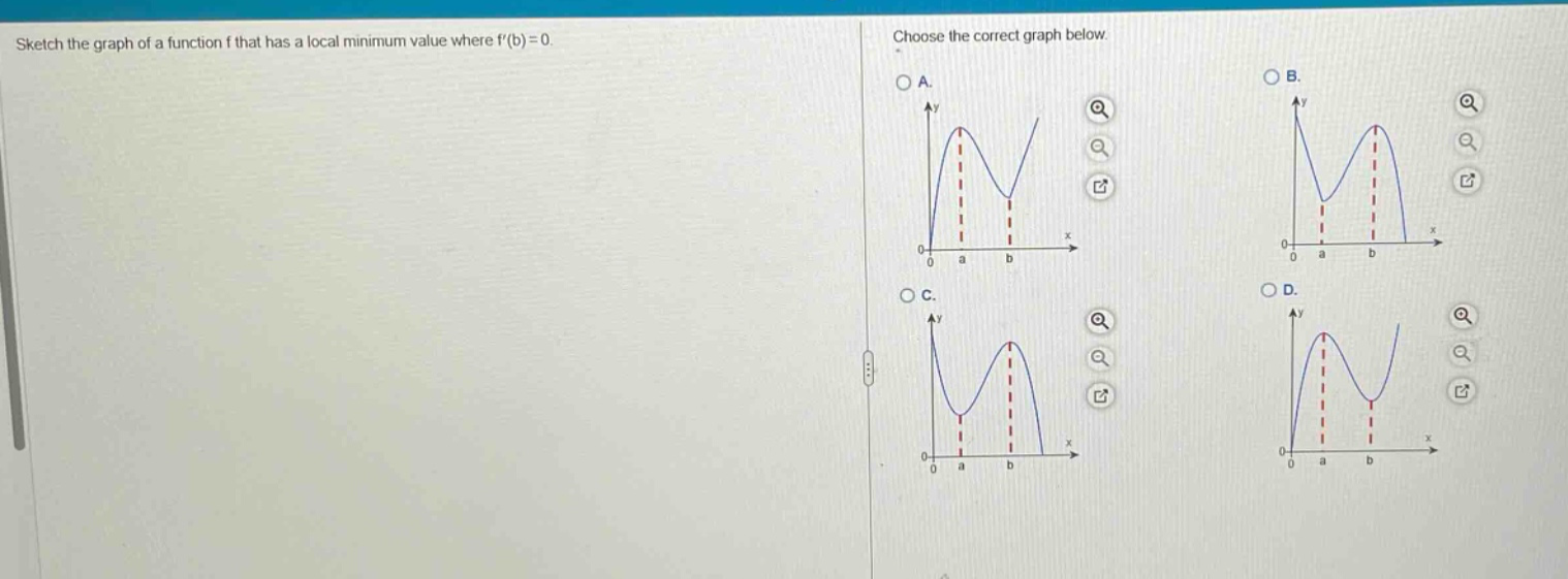 sketch the graph of a function f that has a local minimum value where f(b)=0. choose the correct graph below.