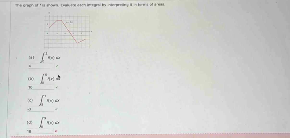 the graph of f is shown. evaluate each integral by interpreting it in terms of areas. (a) ∫₀² f(x) dx (b) ∫₀⁵ f(x) dx (c) ∫₅⁷ f(x) dx (d) ∫₀⁹ f(x) dx
