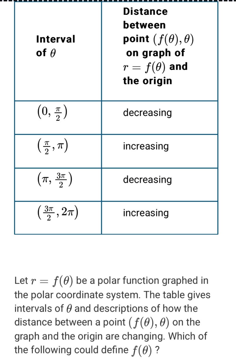 let r = f(θ) be a polar function graphed in the polar coordinate system. the table gives intervals of θ and descriptions of how the distance between a point (f(θ),θ) on the graph and the origin are changing. which of the following could define f(θ) ? interval of θ distance between point (f(θ),θ) on graph of r = f(θ) and the origin (0, π/2) decreasing (π/2,π) increasing (π, 3π/2) decreasing (3π/2,2π) increasing
