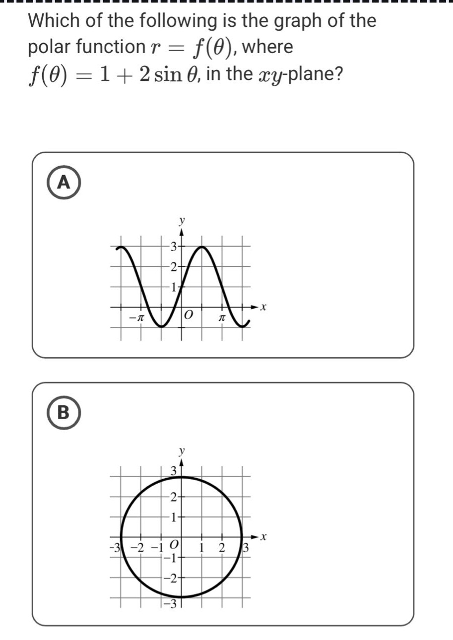 which of the following is the graph of the polar function r = f(θ), where f(θ)=1 + 2 sin θ, in the xy - plane?