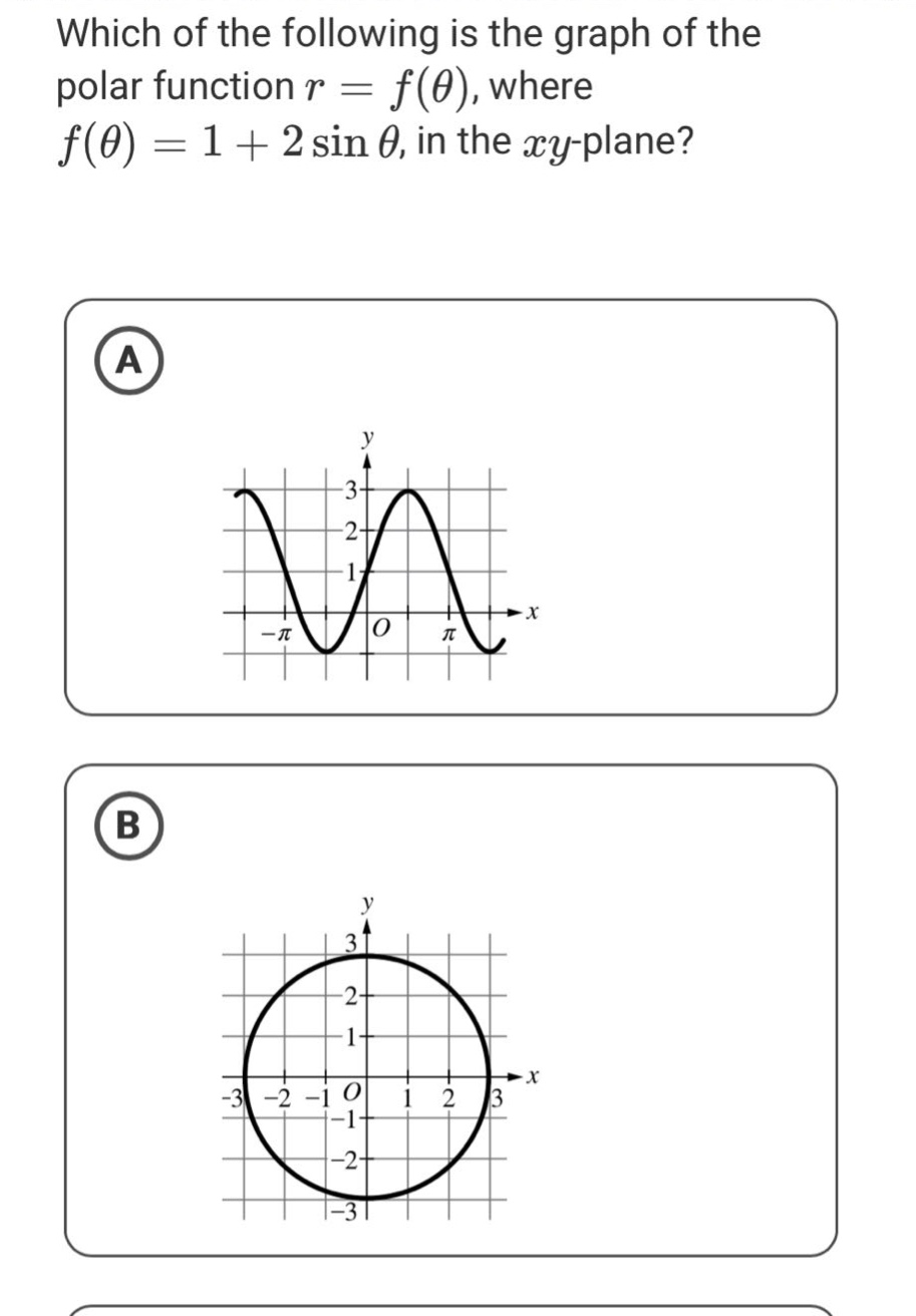 which of the following is the graph of the polar function r = f(θ), where f(θ)=1 + 2sinθ, in the xy - plane? a b