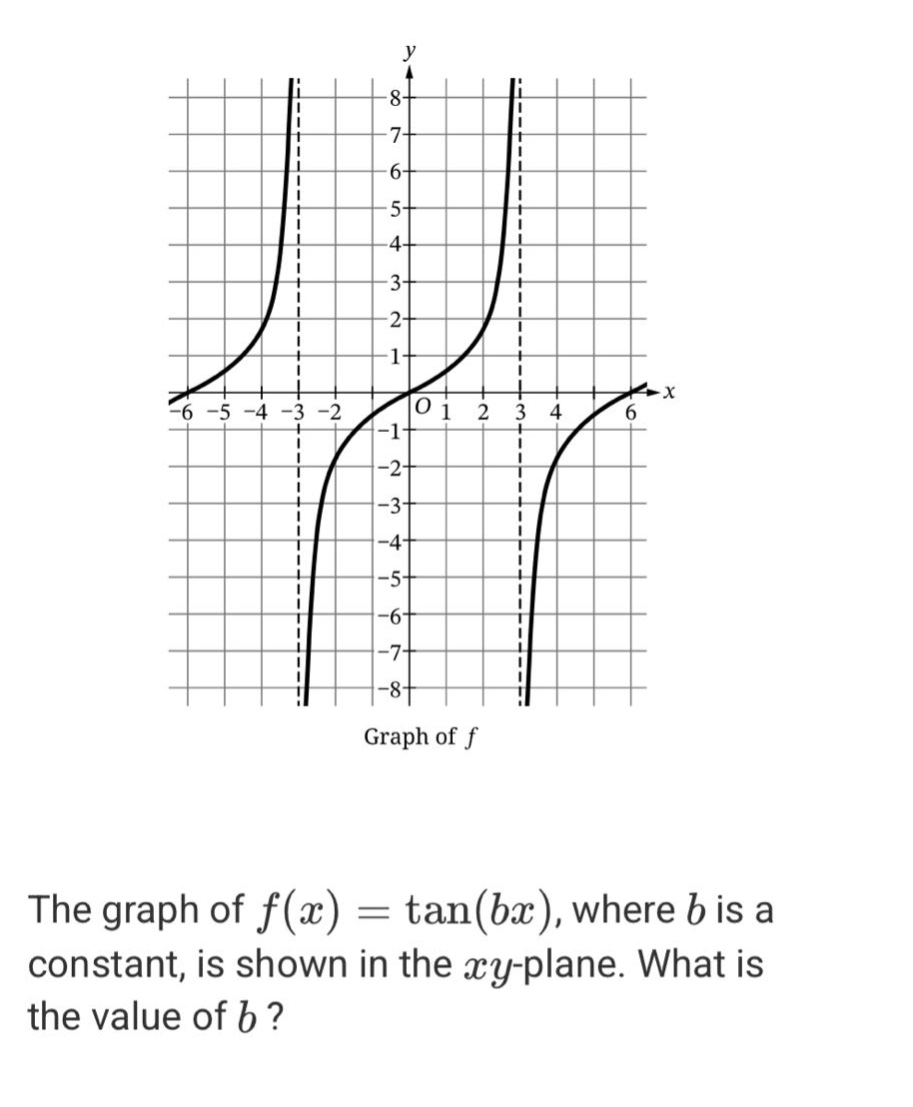 the graph of f(x)=tan(bx), where b is a constant, is shown in the xy - plane. what is the value of b?