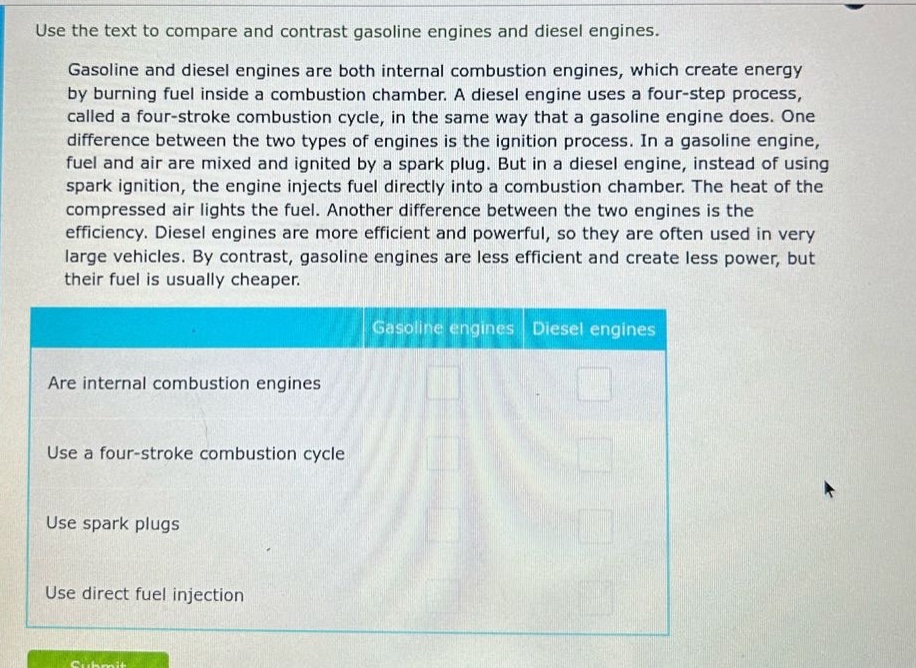 use the text to compare and contrast gasoline engines and diesel engines. gasoline and diesel engines are both internal combustion engines, which create energy by burning fuel inside a combustion chamber. a diesel engine uses a four - step process, called a four - stroke combustion cycle, in the same way that a gasoline engine does. one difference between the two types of engines is the ignition process. in a gasoline engine, fuel and air are mixed and ignited by a spark plug. but in a diesel engine, instead of using spark ignition, the engine injects fuel directly into a combustion chamber. the heat of the compressed air lights the fuel. another difference between the two engines is the efficiency. diesel engines are more efficient and powerful, so they are often used in very large vehicles. by contrast, gasoline engines are less efficient and create less power, but their fuel is usually cheaper. gasoline engines diesel engines are internal combustion engines use a four - stroke combustion cycle use spark plugs use direct fuel injection