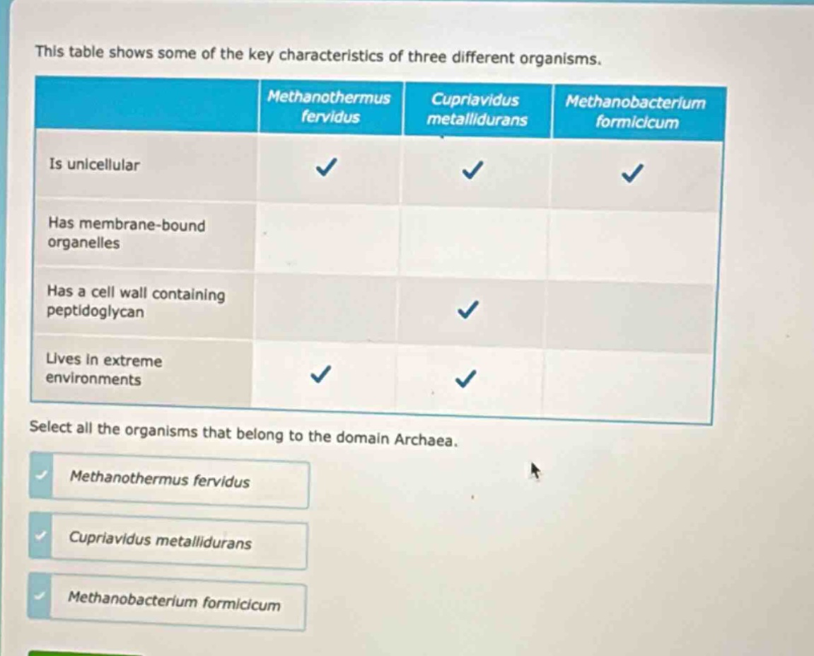 this table shows some of the key characteristics of three different organisms. select all the organisms that belong to the domain archaea.