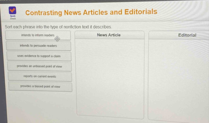 contrasting news articles and editorials\nsort each phrase into the type of nonfiction text it describes.\nintends to inform readers\nintends to persuade readers\nuses evidence to support a claim\nprovides an unbiased point of view\nreports on current events\nprovides a biased point of view\nnews article\neditorial