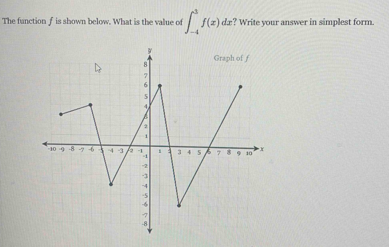the function f is shown below. what is the value of ∫-4,3 f(x) dx? write your answer in simplest form.
