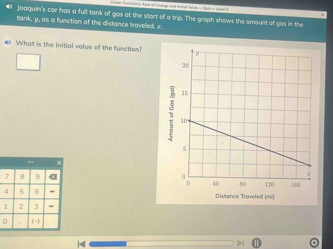 joaquins car has a full tank of gas at the start of a trip. the graph shows the amount of gas in the tank, y, as a function of the distance traveled, x. what is the initial value of the function?