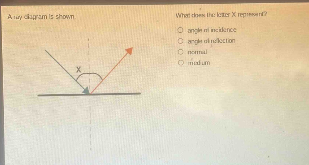 a ray diagram is shown. what does the letter x represent? angle of incidence angle of reflection normal medium