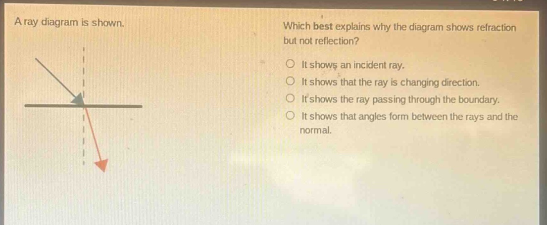 a ray diagram is shown. which best explains why the diagram shows refraction but not reflection? it shows an incident ray. it shows that the ray is changing direction. it shows the ray passing through the boundary. it shows that angles form between the rays and the normal.