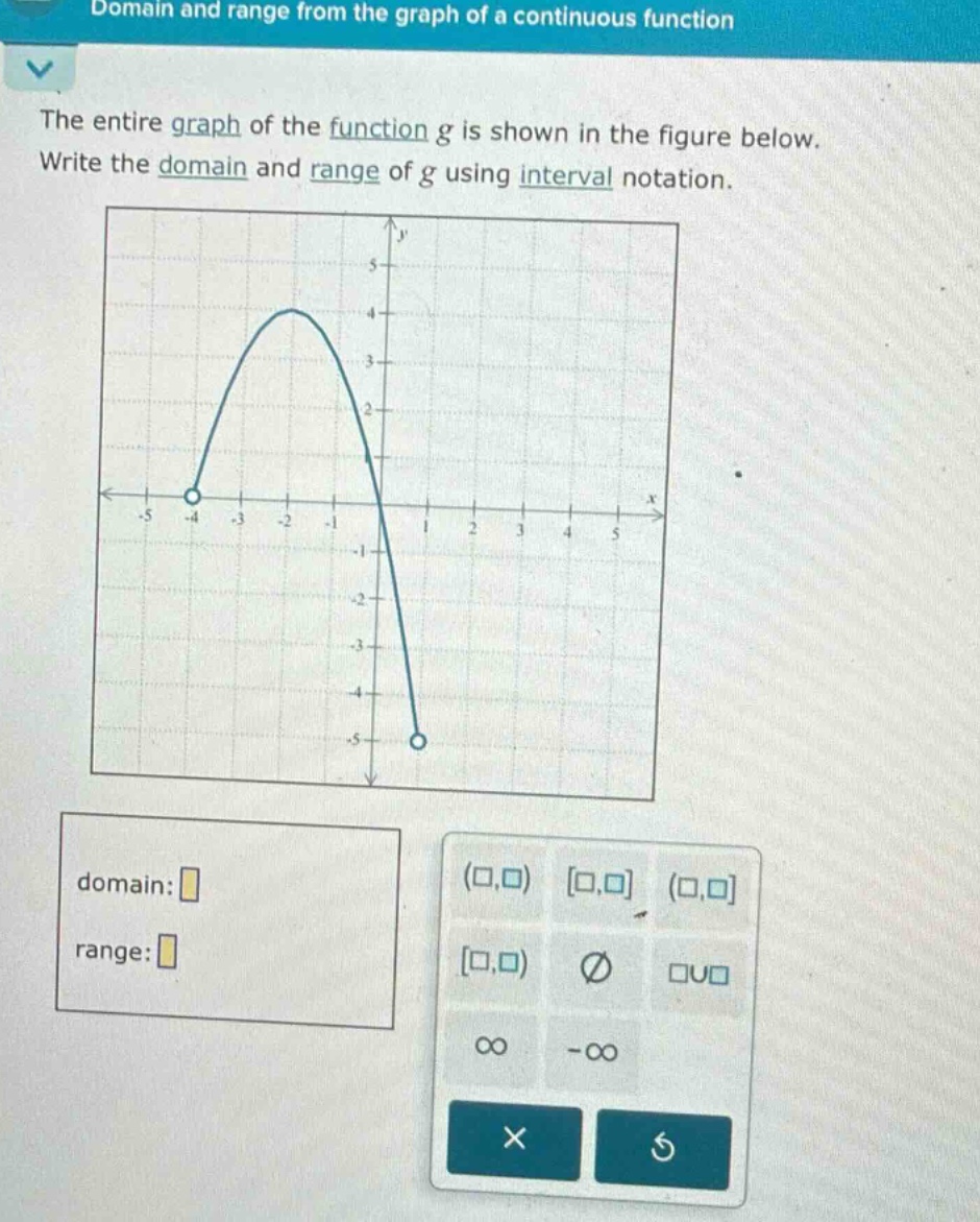 domain and range from the graph of a continuous function. the entire graph of the function g is shown in the figure below. write the domain and range of g using interval notation. domain: range: (□,□) □,□ (□,□ □,□) ∅ □∪□ ∞ -∞