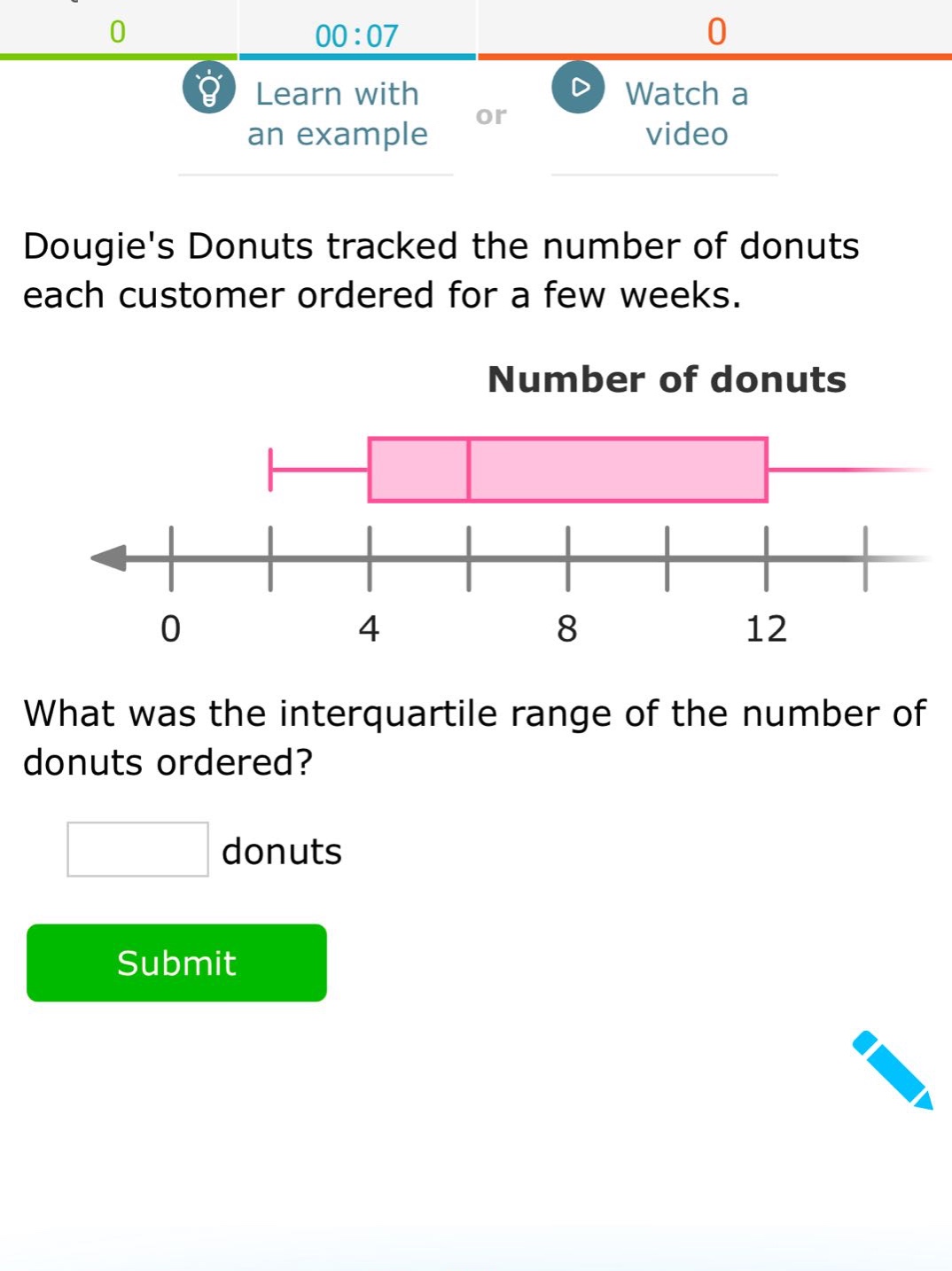 dougies donuts tracked the number of donuts each customer ordered for a few weeks. what was the interquartile range of the number of donuts ordered? donuts