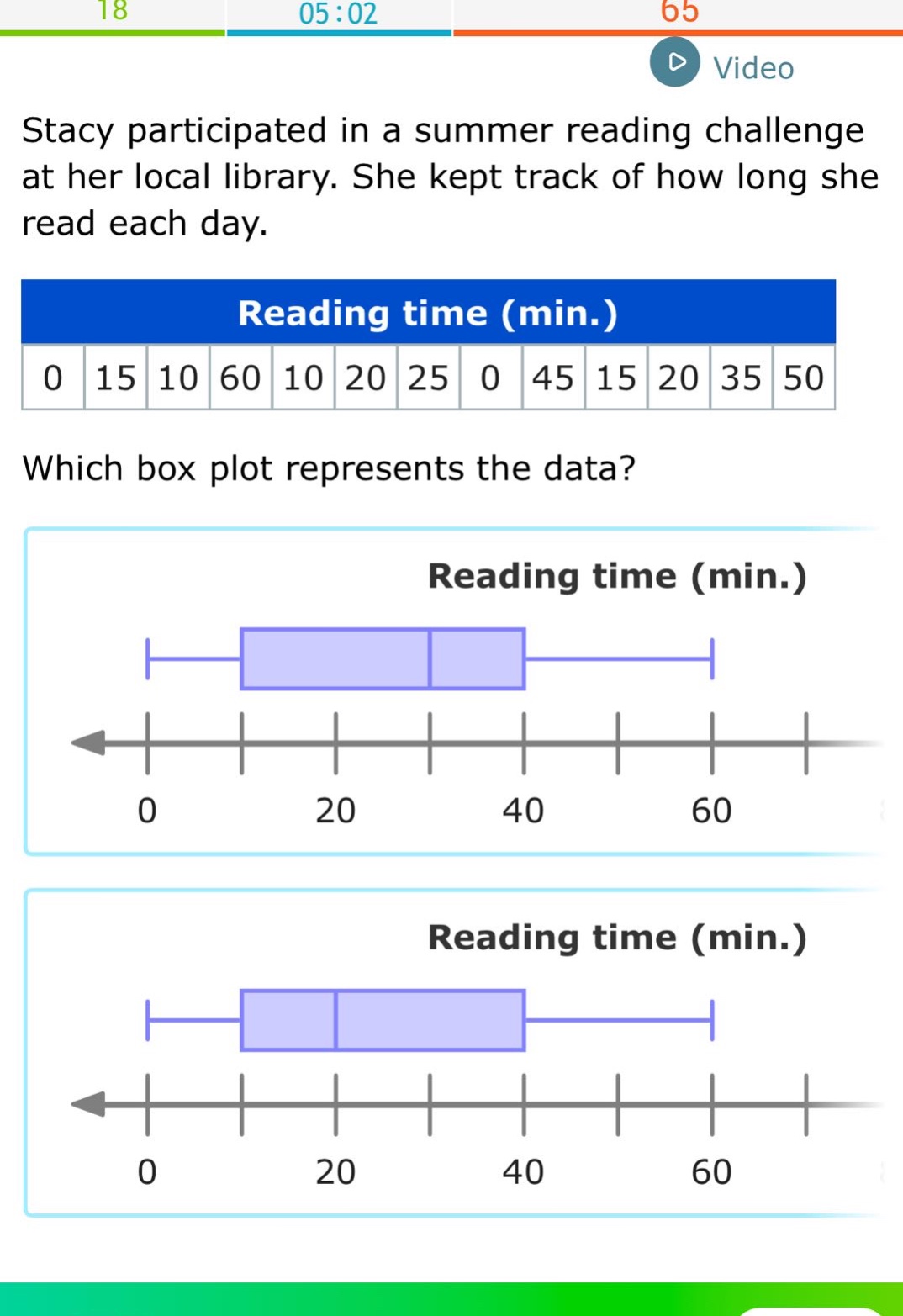 stacy participated in a summer reading challenge at her local library. she kept track of how long she read each day. reading time (min.) 0 15 10 60 10 20 25 0 45 15 20 35 50 which box plot represents the data? reading time (min.) reading time (min.)