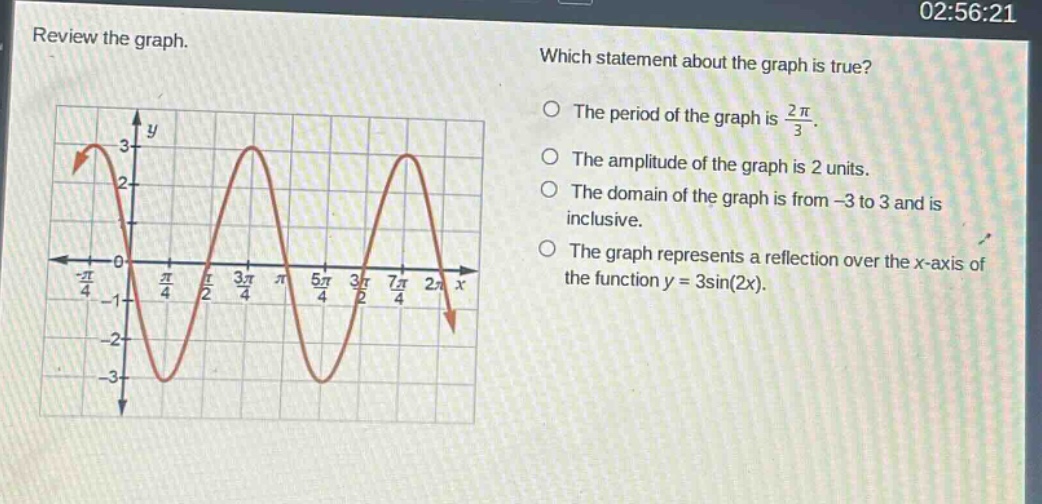 review the graph. which statement about the graph is true? the period of the graph is 2π/3. the amplitude of the graph is 2 units. the domain of the graph is from -3 to 3 and is inclusive. the graph represents a reflection over the x - axis of the function y = 3sin(2x).