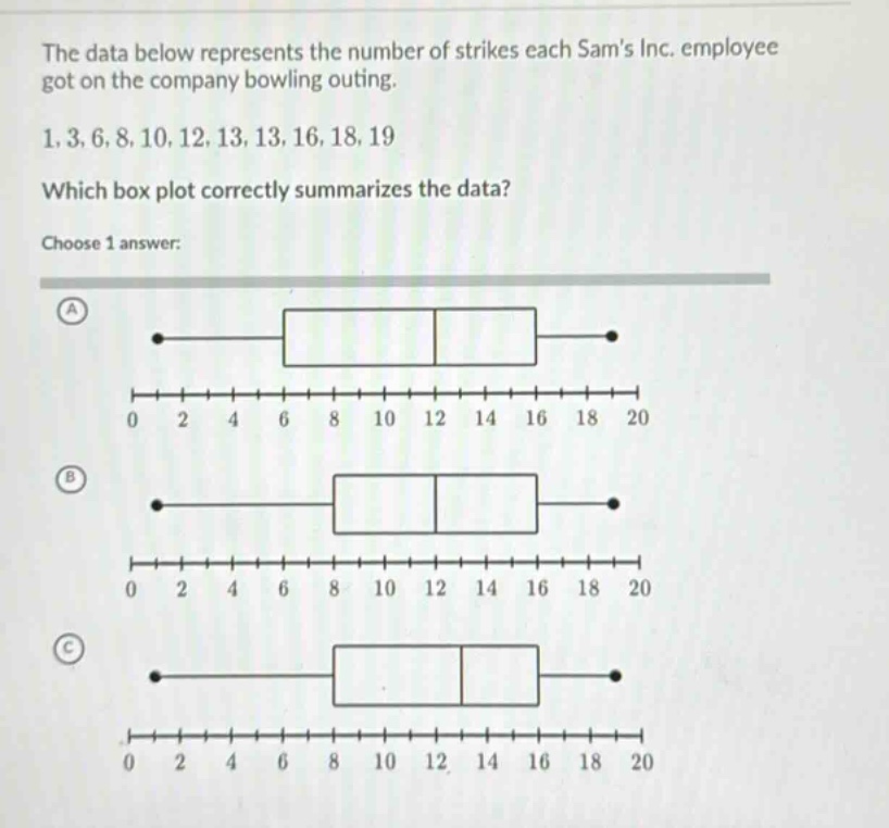 the data below represents the number of strikes each sams inc. employee got on the company bowling outing. 1, 3, 6, 8, 10, 12, 13, 13, 16, 18, 19 which box plot correctly summarizes the data? choose 1 answer: