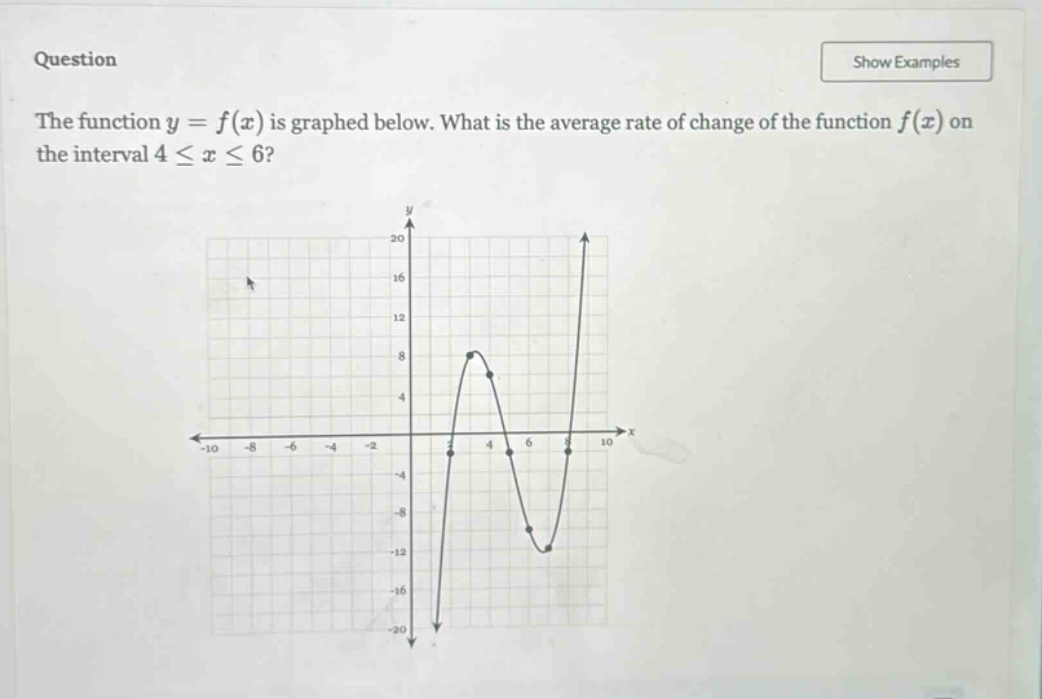 question the function y = f(x) is graphed below. what is the average rate of change of the function f(x) on the interval 4 ≤ x ≤ 6?