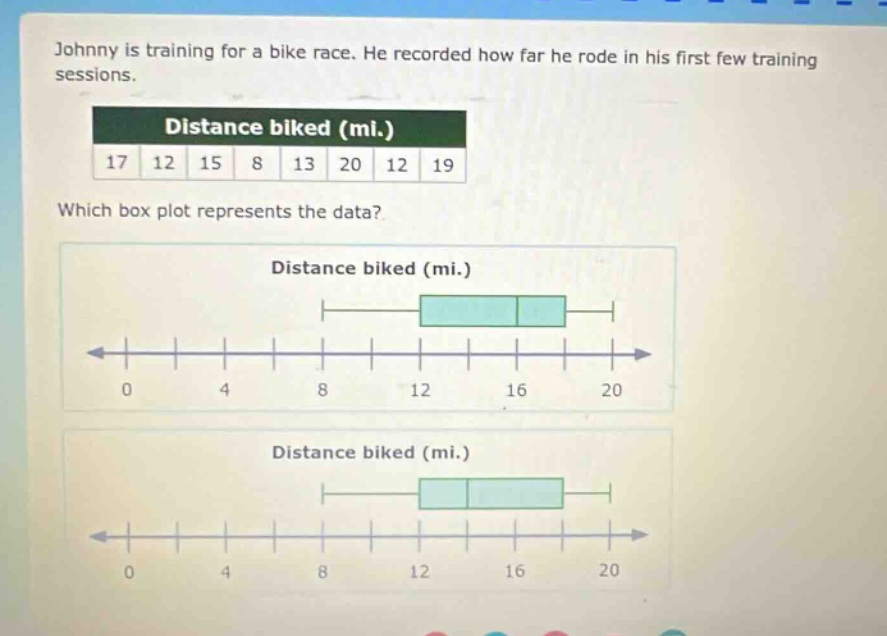 johnny is training for a bike race. he recorded how far he rode in his first few training sessions. distance biked (mi.) 17 12 15 8 13 20 12 19 which box plot represents the data? distance biked (mi.) distance biked (mi.)