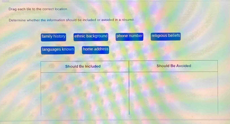 drag each tile to the correct location. determine whether the information should be included or avoided in a résumé. family history ethnic background phone number religious beliefs languages known home address should be included should be avoided