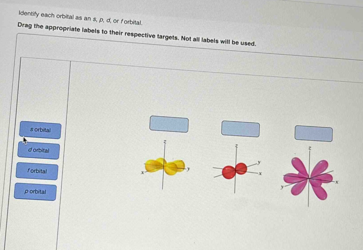 identify each orbital as an s, p, d, or f orbital. drag the appropriate labels to their respective targets. not all labels will be used.
