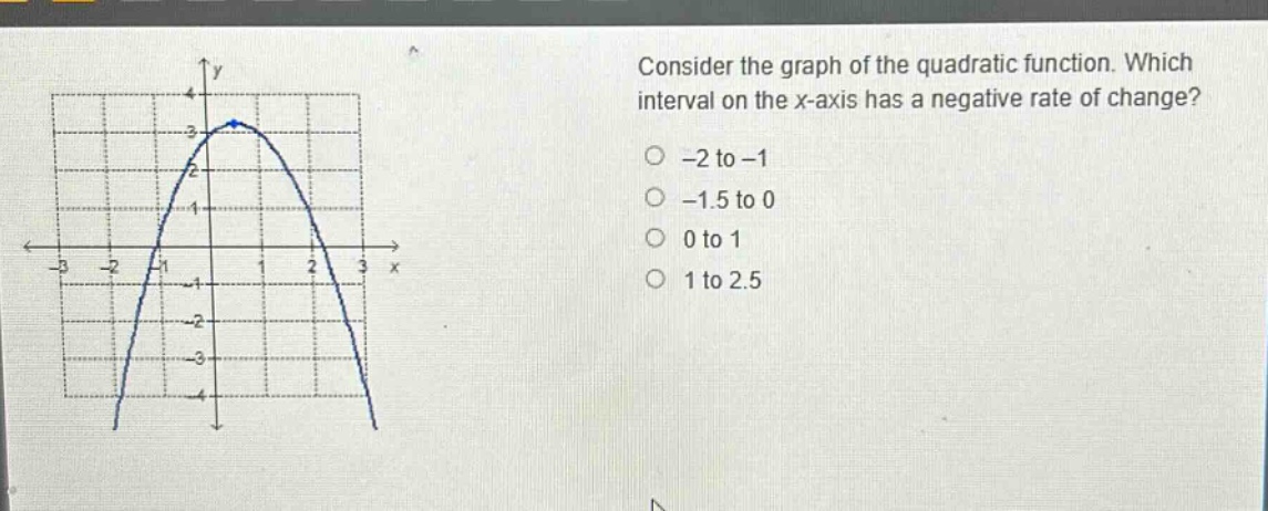 consider the graph of the quadratic function. which interval on the x - axis has a negative rate of change? -2 to -1 -1.5 to 0 0 to 1 1 to 2.5