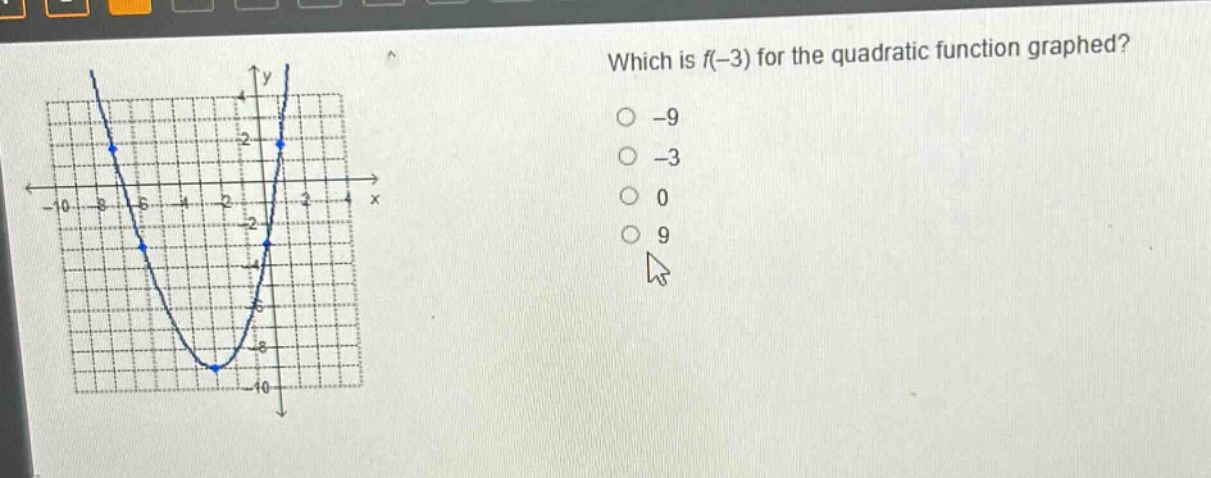 which is f(-3) for the quadratic function graphed? -9 -3 0 9