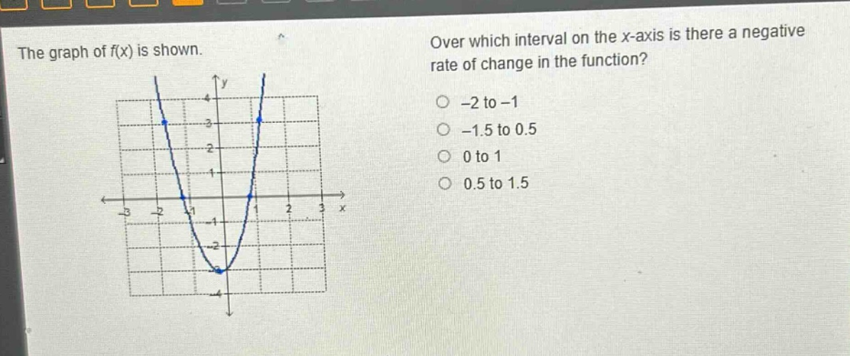 the graph of f(x) is shown. over which interval on the x - axis is there a negative rate of change in the function? -2 to -1 -1.5 to 0.5 0 to 1 0.5 to 1.5