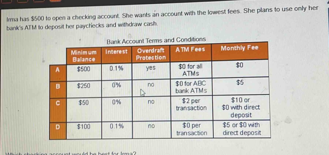 irma has $500 to open a checking account. she wants an account with the lowest fees. she plans to use only her banks atm to deposit her paychecks and withdraw cash. bank account terms and conditions minimum balance interest overdraft protection atm fees monthly fee a $500 0.1% yes $0 for all atms $0 b $250 0% no $0 for abc bank atms $5 c $50 0% no $2 per transaction $10 or $0 with direct deposit d $100 0.1% no $0 per transaction $5 or $0 with direct deposit which checking account would be best for irma?