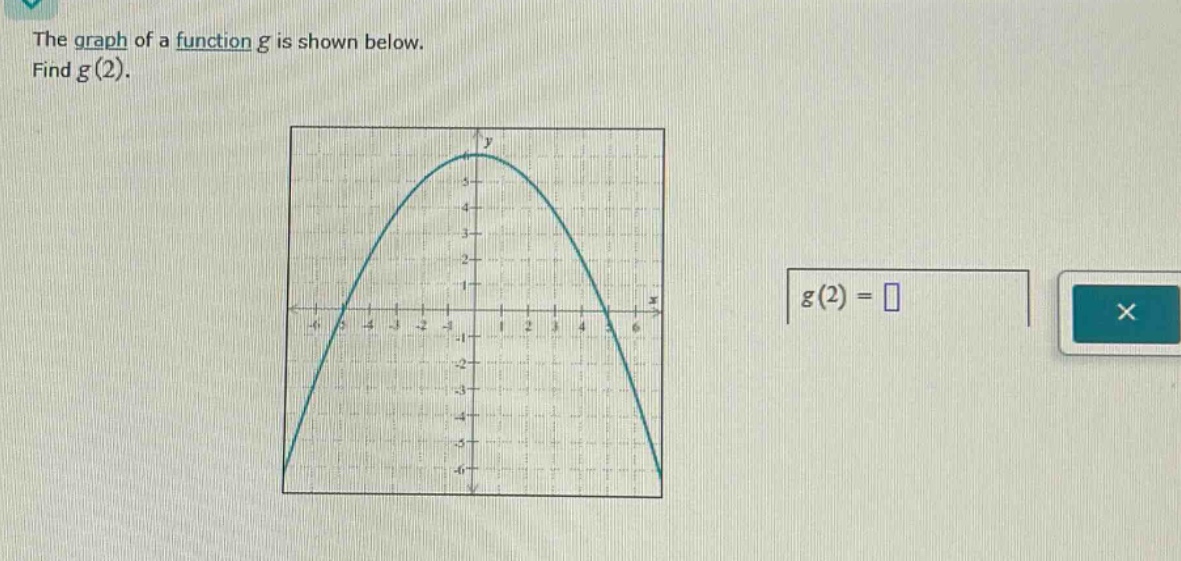 the graph of a function g is shown below. find g(2).