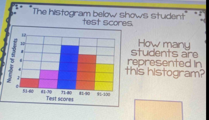 the histogram below shows student test scores. how many students are represented in this histogram? number of students 12 10 8 6 4 2 0 51 - 60 61 - 70 71 - 80 81 - 90 91 - 100 test scores