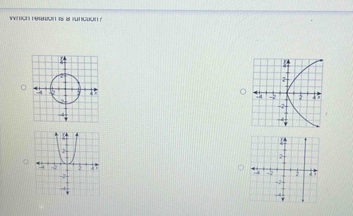 which relation is a function?