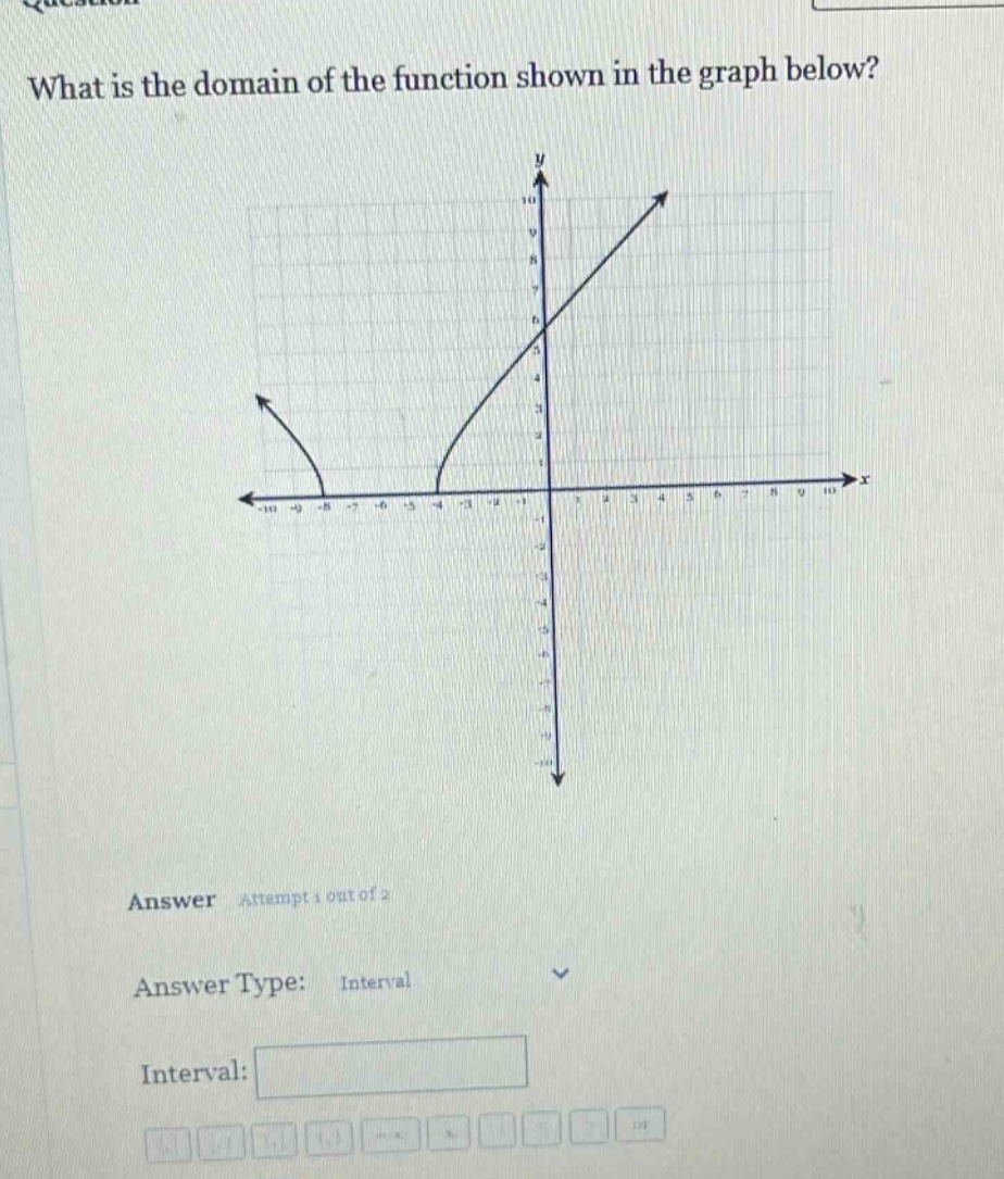 what is the domain of the function shown in the graph below? answer attempt 1 out of 2 answer type: interval interval: