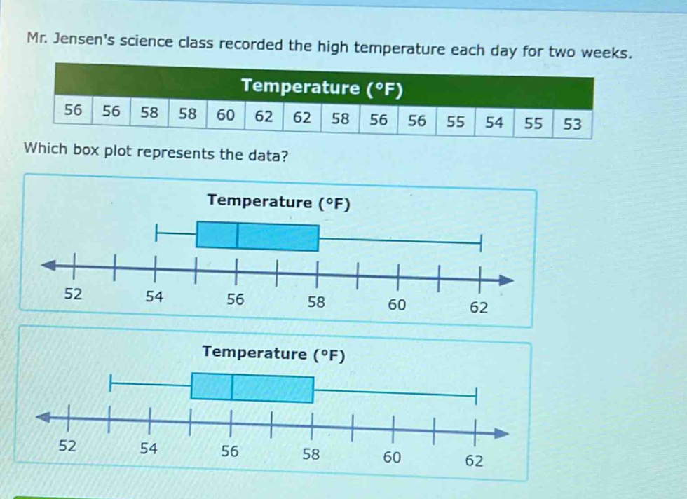 mr. jensens science class recorded the high temperature each day for two weeks. temperature (°f) 56 56 58 58 60 62 62 58 56 56 55 54 55 53 which box plot represents the data? temperature (°f) temperature (°f)