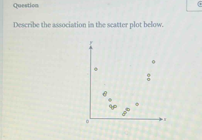 question\ndescribe the association in the scatter plot below.