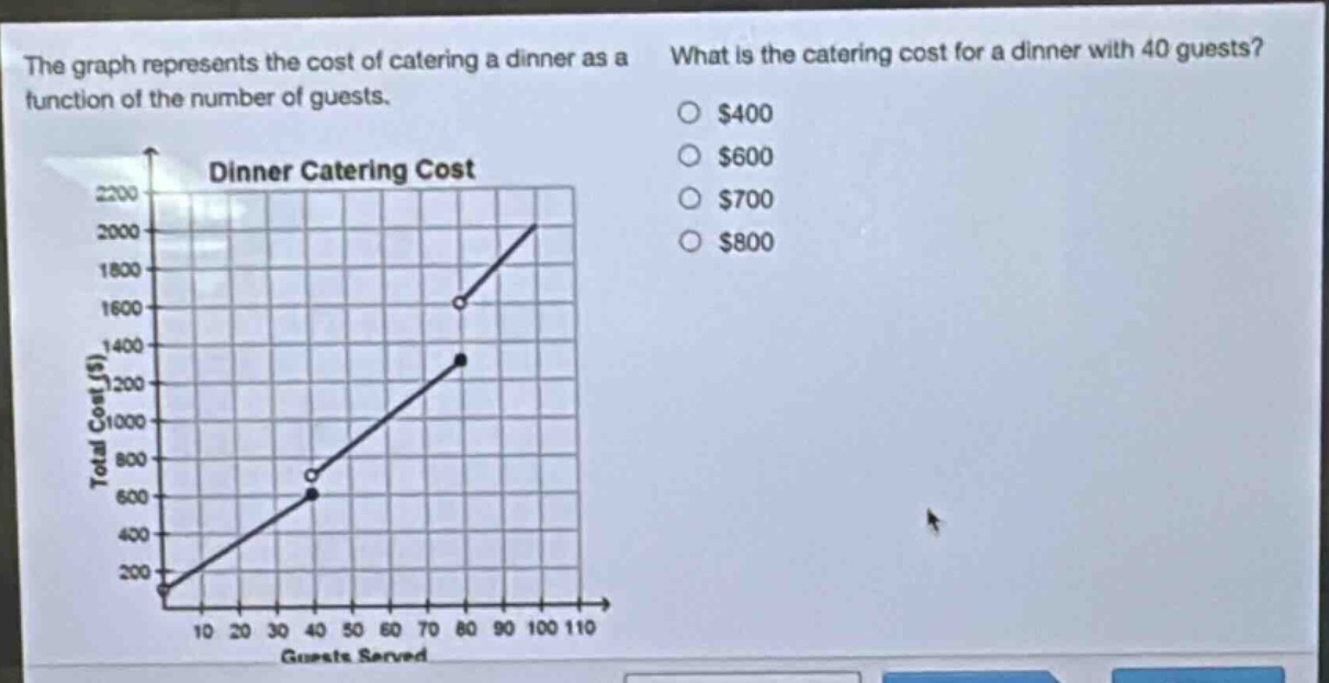 the graph represents the cost of catering a dinner as a function of the number of guests. what is the catering cost for a dinner with 40 guests? $400 $600 $700 $800 dinner catering cost total cost ($) 2200 2000 1800 1600 1400 1200 1000 800 600 400 200 0 10 20 30 40 50 60 70 80 90 100 110 guests served
