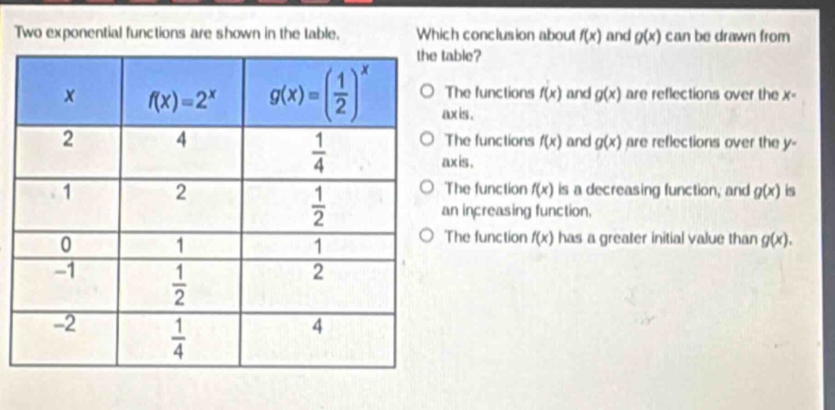 two exponential functions are shown in the table. which conclusion about f(x) and g(x) can be drawn from the table? x f(x)=2^x g(x)=(1/2)^x 2 4 1/4 1 2 1/2 0 1 1 -1 1/2 2 -2 1/4 4 the functions f(x) and g(x) are reflections over the x - axis. the functions f(x) and g(x) are reflections over the y - axis. the function f(x) is a decreasing function, and g(x) is an increasing function. the function f(x) has a greater initial value than g(x).