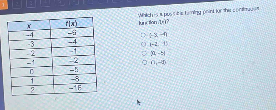 which is a possible turning point for the continuous function f(x)? (-3,-4) (-2,-1) (0,-5) (1,-8) x f(x) -4 -6 -3 -4 -2 -1 -1 -2 0 -5 1 -8 2 -16