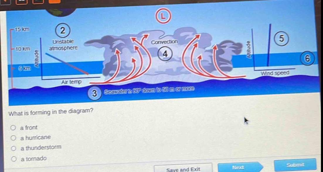 what is forming in the diagram?\n a front\n a hurricane\n a thunderstorm\n a tornado