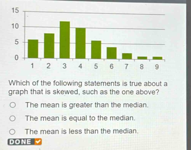 which of the following statements is true about a graph that is skewed, such as the one above? the mean is greater than the median. the mean is equal to the median. the mean is less than the median. done