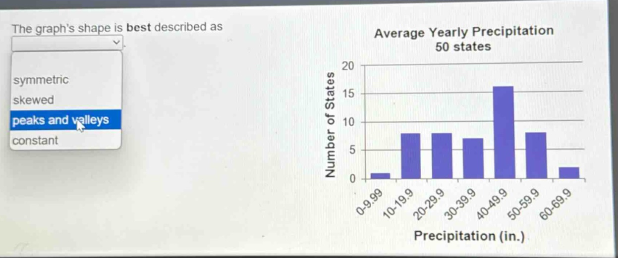 the graphs shape is best described as symmetric skewed peaks and valleys constant average yearly precipitation 50 states number of states 20 15 10 5 0 0 - 9.99 10 - 19.9 20 - 29.9 30 - 39.9 40 - 49.9 50 - 59.9 60 - 69.9 precipitation (in.)