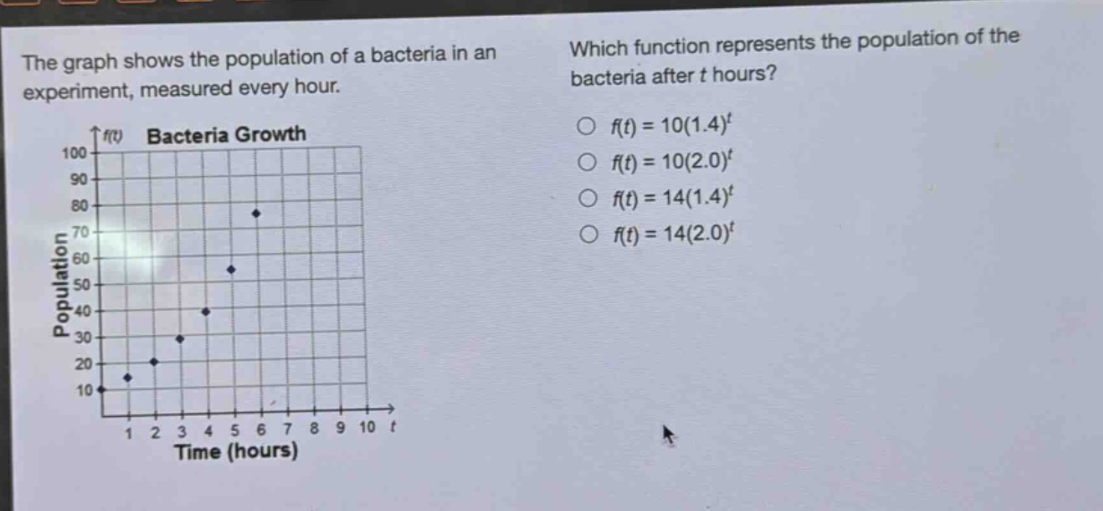 the graph shows the population of a bacteria in an experiment, measured every hour. which function represents the population of the bacteria after t hours? f(t) = 10(1.4)^t f(t) = 10(2.0)^t f(t) = 14(1.4)^t f(t) = 14(2.0)^t