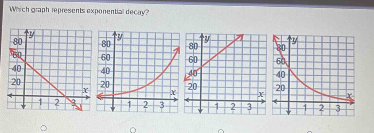 which graph represents exponential decay?